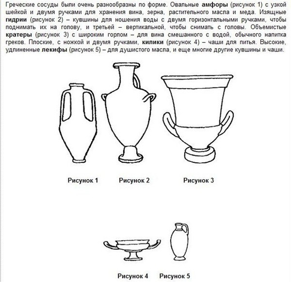 Виды сосудов для питья. Основные формы древнегреческих сосудов. Сосуды древней Греции с названиями. Формы греческих ВАЗ И их названия. Виды греческих сосудов и их назначения.