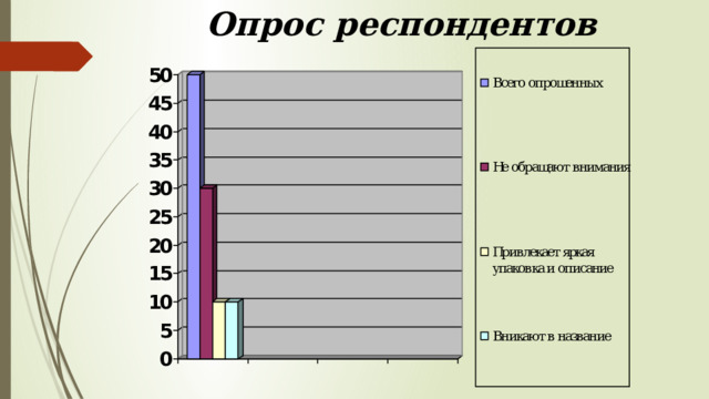  Опрос респондентов 