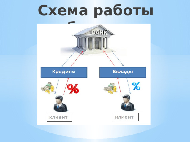 Схема работы банков 