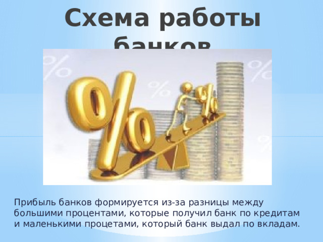 Схема работы банков Прибыль банков формируется из-за разницы между большими процентами, которые получил банк по кредитам и маленькими процетами, который банк выдал по вкладам. 