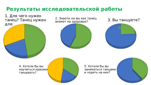 Для чего нужен исследовательский проект