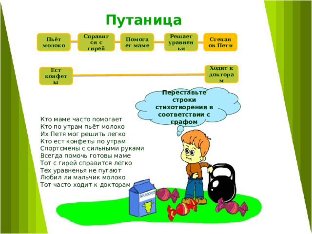 Путаница    Пьёт молоко Степанов Петя Решает уравненья Помогает маме Справится с гирей Ходит к докторам Ест конфеты  Переставьте строки стихотворения в соответствии с графом Кто маме часто помогает Кто по утрам пьёт молоко Их Петя мог решить легко Кто ест конфеты по утрам Спортсмены с сильными руками Всегда помочь готовы маме Тот с гирей справится легко Тех уравненья не пугают Любил ли мальчик молоко Тот часто ходит к докторам 