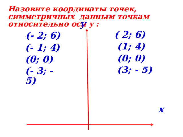  Назовите координаты точек, симметричных данным точкам относительно оси y : y   (- 2; 6)  ( 2; 6)  (- 1; 4)  (1; 4)  (0; 0)  (0; 0)  (- 3; - 5)  (3; - 5) х   