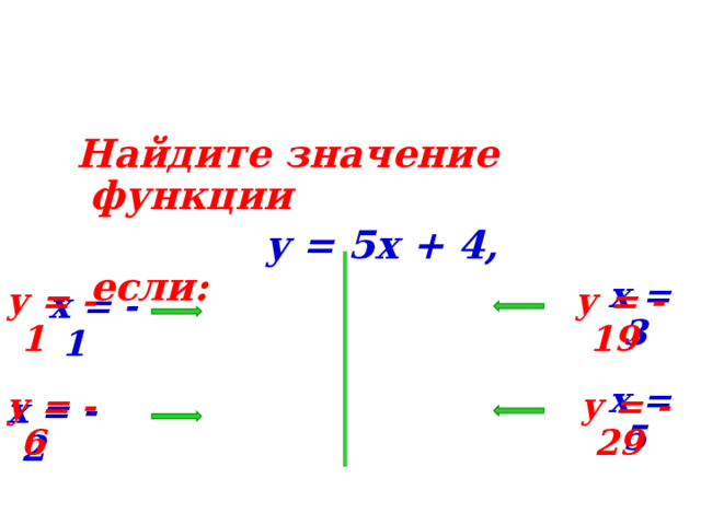 Найдите значение функции  y = 5x + 4, если: х = 3 y = - 1 y = - 19 х = - 1 х = 5 y = - 6 y = - 29 х = - 2 