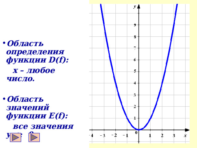 Область определения функции D(f):  х – любое число.  Область значений функции E(f):  все значения у ≥ 0. 