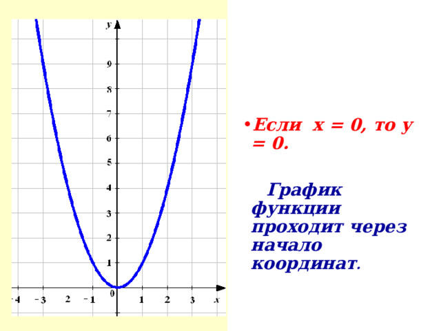 Если х = 0, то у = 0.   График функции проходит через начало координат . 