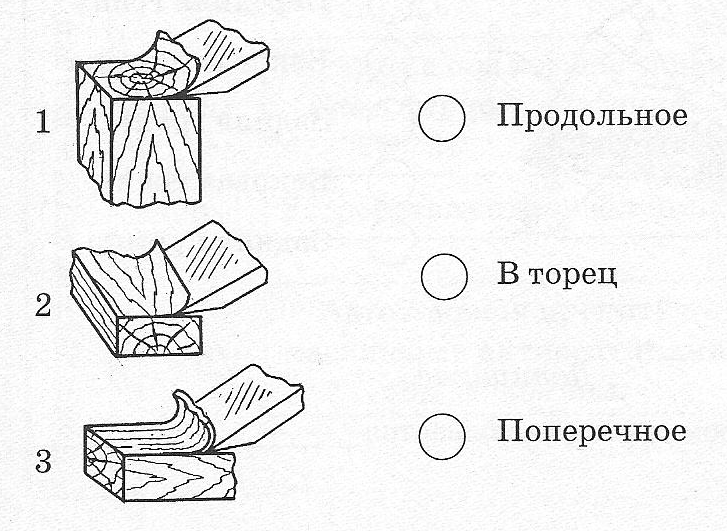 Технологическая карта столярных изделий