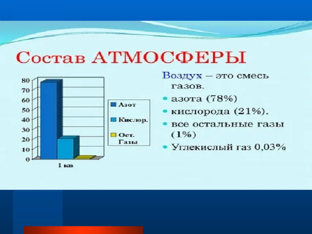 Воздух в комнате состоит из смеси газов какой из физических параметров этих