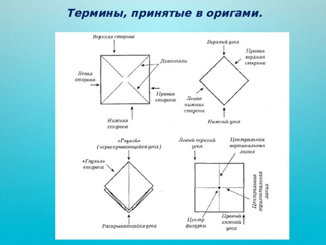 Термины, принятые в оригами. 