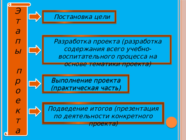 Практическая часть итогового проекта