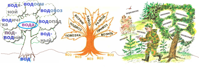 Сколько слов можно образовать. Проект семья слов по русскому языку 3 класс. Проект семья слов 3 класс русский язык. Проект семья слов 3 класс русский язык стр 101. Семья слов проект по русскому языку 3 класс образец.