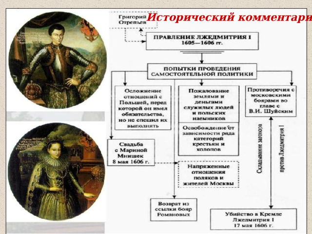 Исторический комментарий . 