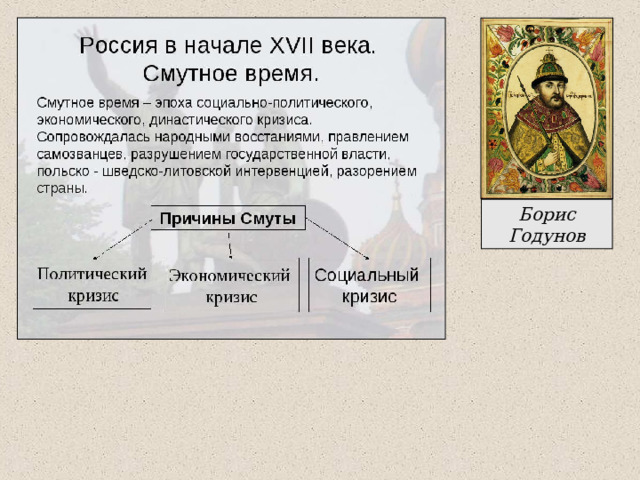 Борис Годунов 