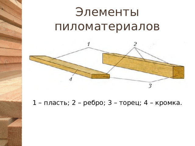 Элементы пиломатериалов 1 – пласть; 2 – ребро; 3 – торец; 4 – кромка. 