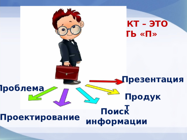 Дизайн в процессе проектирования продукта труда презентация 8 класс технология