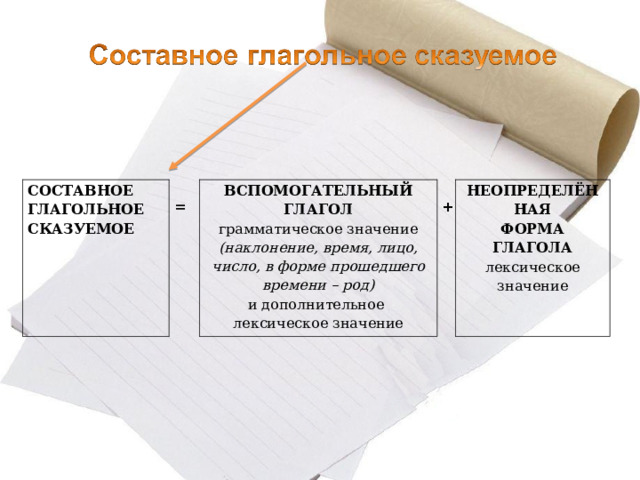 Простое глагольное сказуемое Глаголом в форме какого-нибудь наклонения Она его не замечает, как он ни бейся, хоть умри. 2. Глаголом в форме сложного будущего времени: Я буду писать тебе часто 3. Глаголом быть со значением наличия, существования: У него есть всё, что необходимо для охоты. 4. Фразеологическим оборотом, в составе которого есть глагол в каком-либо наклонении После победы он задрал нос. Природа так явно бросалась в глаза человеку 5. Усеченными глагольными формами: толк, хвать, бац Легче тени Татьяна прыг в другие сени Но  царевна в обе руки хвать – поймала А он прыг в воду и поплыл  6. Инфинитивом в значении изъявительного наклонения И царица хохотать, и плечами пожимать, и подмигивать глазами, и прищелкивать перстами, и вертеться, подбочась, гордо в зеркальце глядясь. (А.С. Пушкин) 