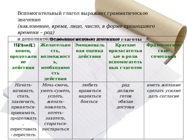 Чем могут быть выражены простые глагольные сказуемые? Чем отличаются простые и составные сказуемые? 