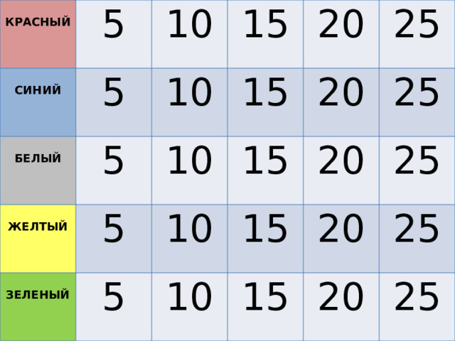  5  КРАСНЫЙ 10 СИНИЙ 5  5 15 10  БЕЛЫЙ  5 ЖЕЛТЫЙ 10 15 20 5 10 15 ЗЕЛЕНЫЙ 20 25 10 25 20 15 15 20 25 20 25 25 