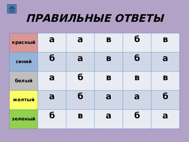 ПРАВИЛЬНЫЕ ОТВЕТЫ   а красный б синий а  в а  белый а а в желтый  б б в зеленый б в б б а а в в в а а б б а 