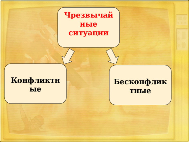   Чрезвычайные ситуации  Конфликтные  Бесконфликтные 