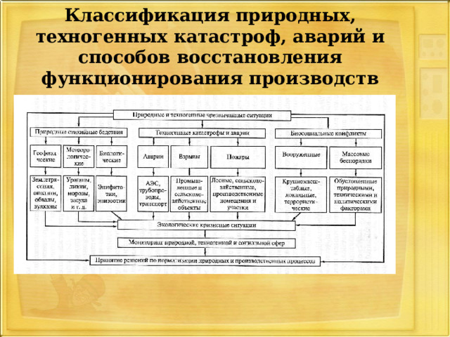 Классификация природных, техногенных катастроф, аварий и способов восстановления функционирования производств 