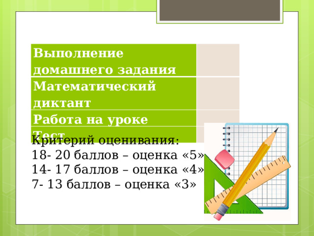 Оценим друг-друга Выполнение домашнего задания   Математический диктант   Работа на уроке   Тест   Критерий оценивания: 18- 20 баллов – оценка «5» 14- 17 баллов – оценка «4» 7- 13 баллов – оценка «3» 