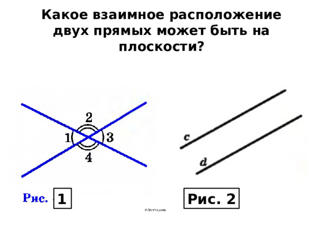 Какое взаимное расположение двух прямых может быть на плоскости? Рис. 2 1 