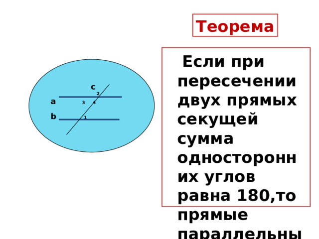 Теорема  Если при пересечении двух прямых секущей сумма односторонних углов равна 180,то прямые параллельны.     с  2 a 3 4  b 1    