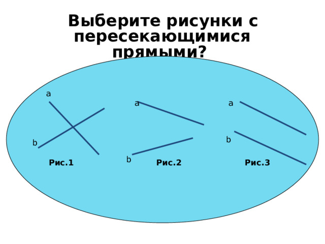  Выберите рисунки с пересекающимися прямыми? a a a b b b Рис.1 Рис.2 Рис.3 