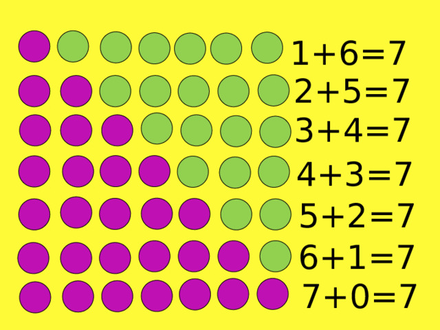 1+6=7 2+5=7 3+4=7 4+3=7 5+2=7 6+1=7 7+0=7 