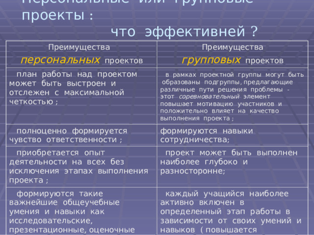 Вот что значит настоящий верный друг проект 4 класс по светской этике