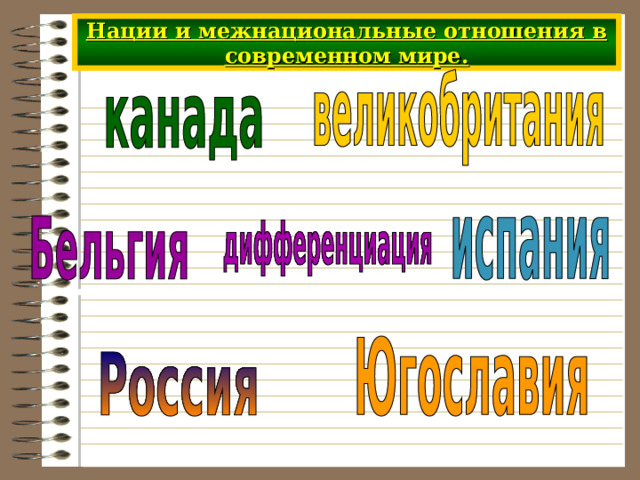 Нации и межнациональные отношения в современном мире. 