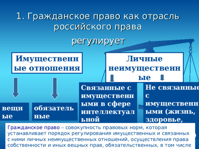 Примеры личных неимущественных отношений в гражданском праве