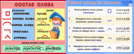 Состав слова подберезовик