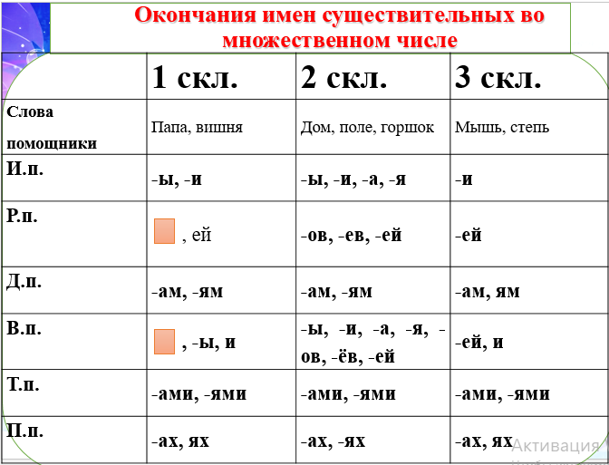 1 е склонение окончания. Склонение. Просклонять существительные аллея. Склонение имени Виктория по падежам. Просклонять имя Лидия по падежам.