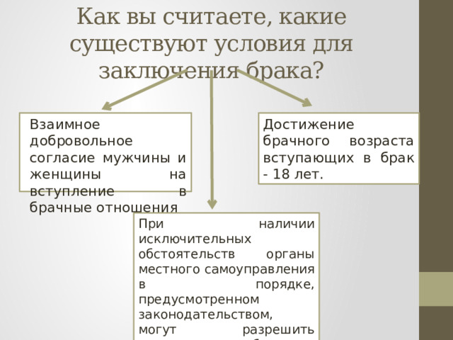 Как вы считаете, какие существуют условия для заключения брака? Достижение брачного возраста вступающих в брак - 18 лет.  Взаимное добровольное согласие мужчины и женщины на вступление в брачные отношения При наличии исключительных обстоятельств органы местного самоуправления в порядке, предусмотренном законодательством, могут разрешить вступление в брак до достижения возраста 16 лет. 