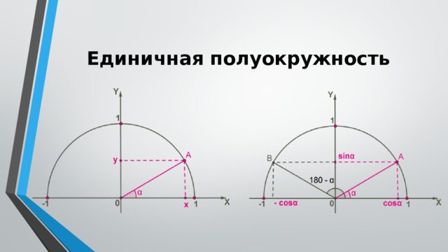 Единичная полуокружность 9 класс геометрия