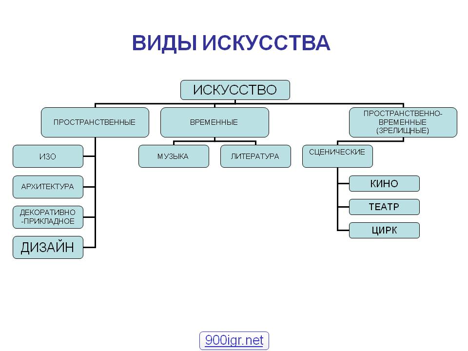 Какую форму духовной культуры можно проиллюстрировать данным изображением объясните