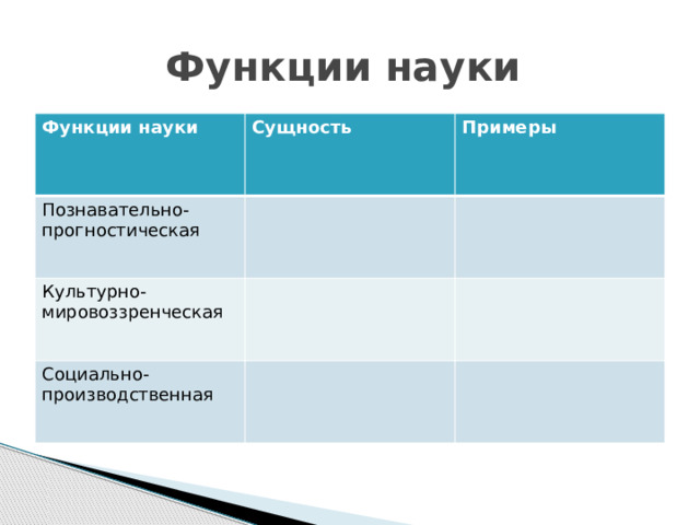 Познавательная функция науки. Функции науки сущность и примеры. Познавательно прогностическая функция науки примеры.