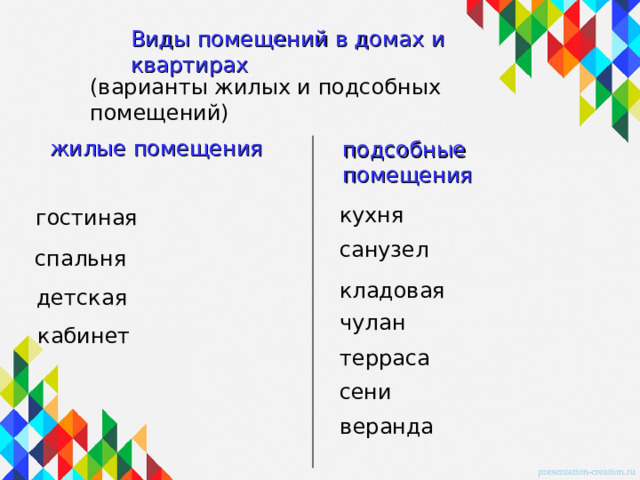 Виды  помещений в домах  и квартирах (варианты жилых и подсобных помещений) жилые помещения подсобные помещения кухня  гостиная санузел спальня кладовая детская чулан кабинет терраса сени веранда 
