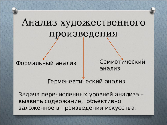 Анализ художественного произведения Семиотический анализ Формальный анализ Герменевтический анализ Задача перечисленных уровней анализа – выявить содержание, объективно заложенное в произведении искусства. 