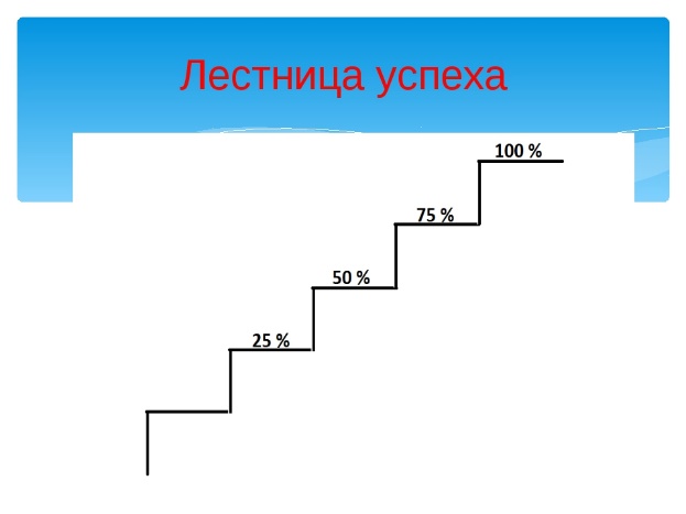 Лесенка успеха рисунок