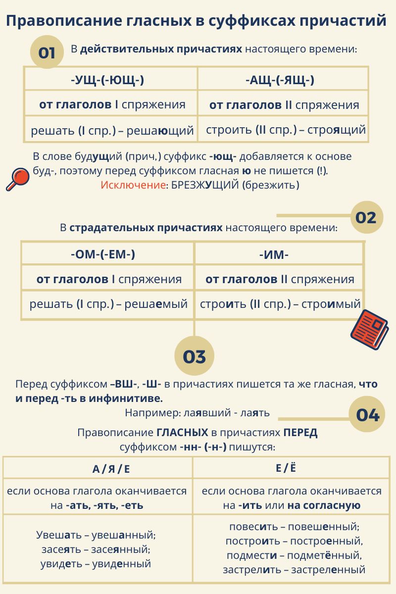 Правописание гласных в суффиксах причастий