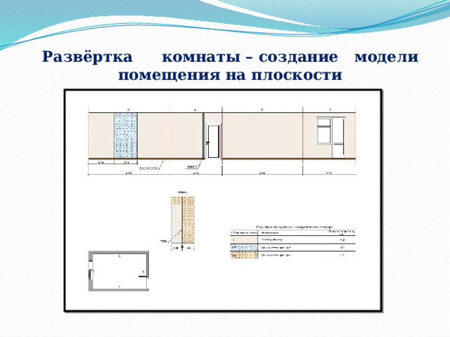 Развёртка  комнаты – создание модели помещения на плоскости 