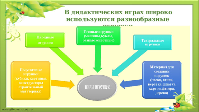  В дидактических играх широко используются разнообразные игрушки 