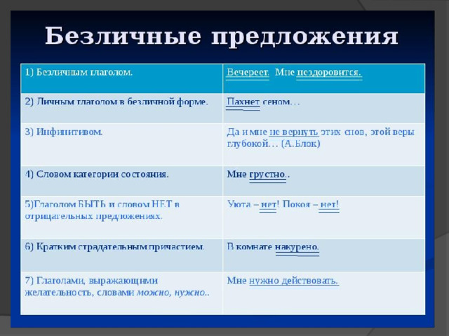 Презентация безличные предложения