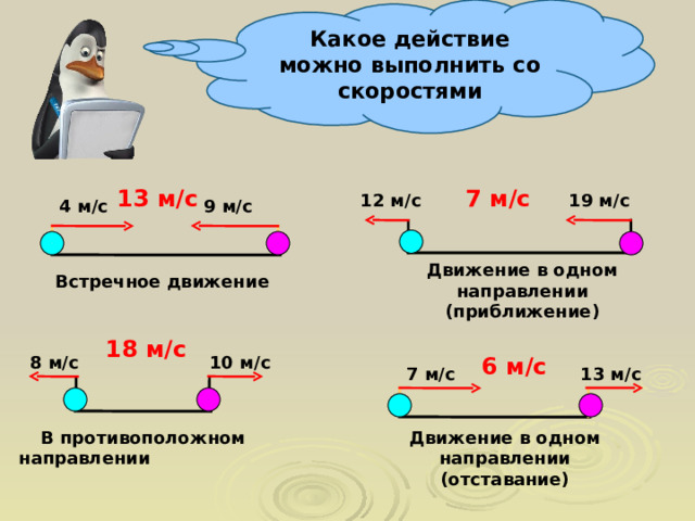 Как узнать какое действие можно выполнить с компьютерным объектом