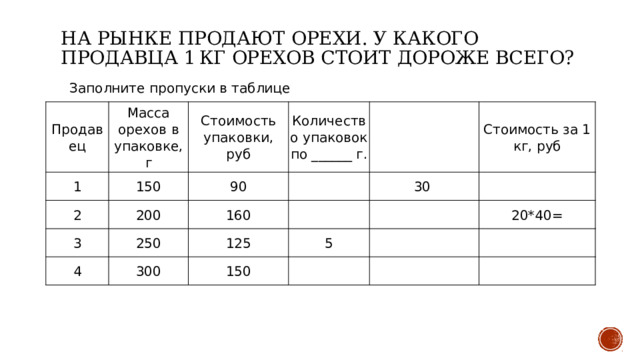 На рынке продают орехи. У какого продавца 1 кг орехов стоит дороже всего?    Заполните пропуски в таблице Продавец Масса орехов в упаковке, г 1 150 Стоимость упаковки, руб 2 200 Количество упаковок по ______ г. 90 3 250   4 160     30 Стоимость за 1 кг, руб 125 300   5   150 20*40=           