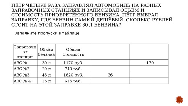Пётр четыре раза заправлял автомобиль на разных заправочных станциях и записывал объём и стоимость приобретённого бензина. Пётр выбрал заправку, где бензин самый дешёвый. Сколько рублей стоит на этой заправке 30 л бензина?   Заполните пропуски в таблице Заправочная станция Объём бензина АЗС №1 Общая стоимость 30 л АЗС №2 20 л АЗС №3 1170 руб. 45 л АЗС № 4 740 руб. 15 л 1170 1620 руб. 36 615 руб. 