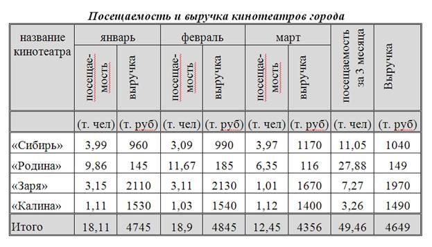 Готовые таблицы для word